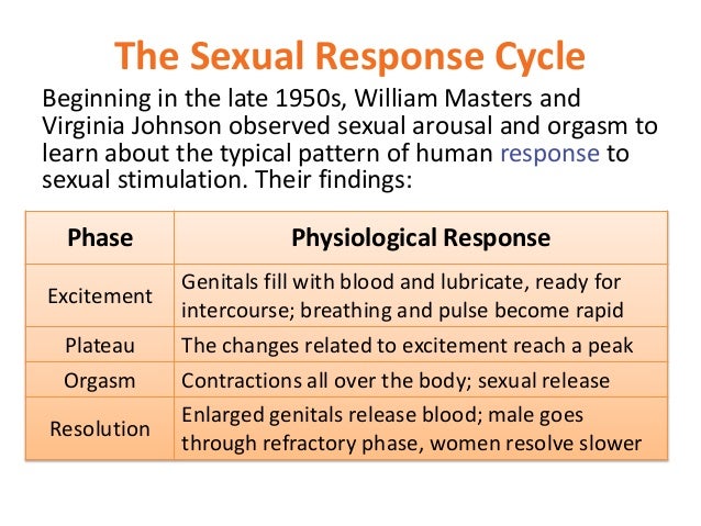 Sexual arousal and response chapter 5 Sexual arousal and response chapter 5